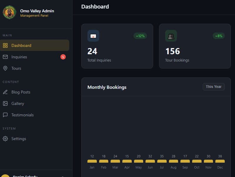 SaaS Dashboard UI
